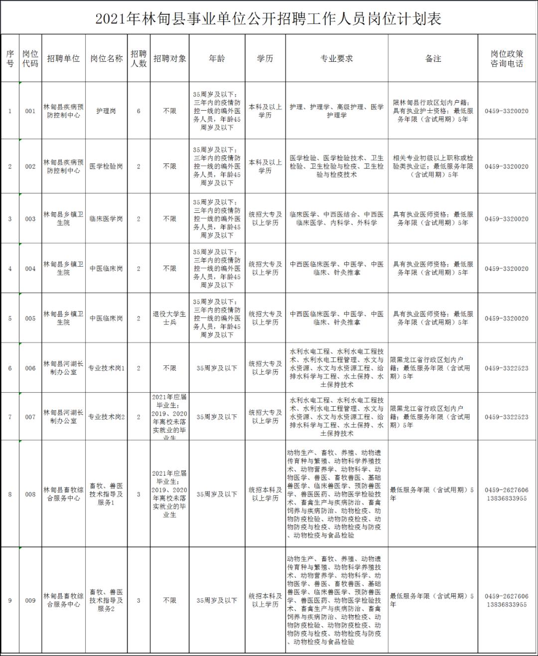 林甸最新招聘信息概览