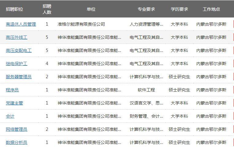 通辽最新招工信息概览