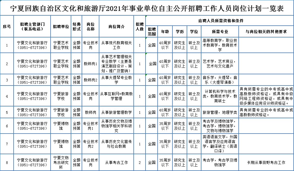 宜昌双汇最新招聘，职业发展的理想选择