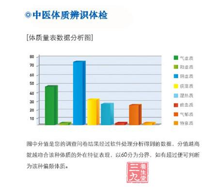 中医体质辨识标准的最新进展