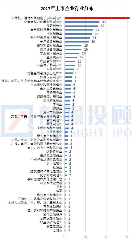 2017最新上市公司概览