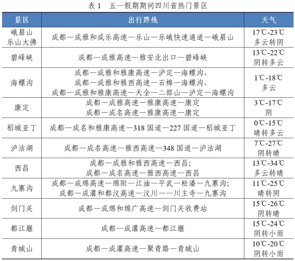 成绵复线最新路况报告