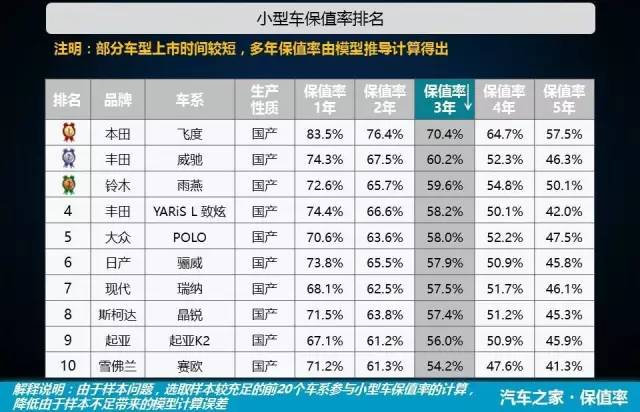 买车计算器最新2017，你的购车决策好帮手