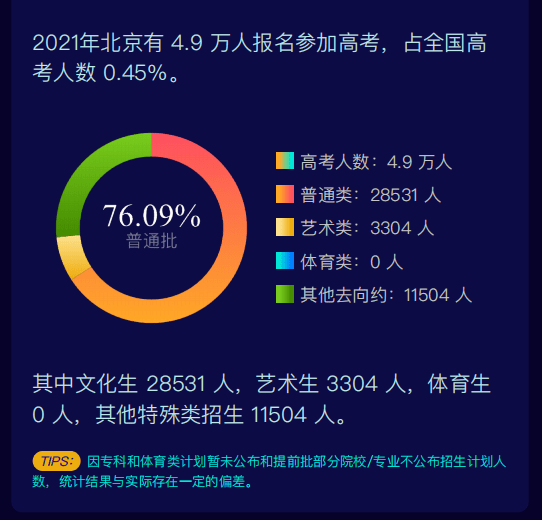 今年高考最新情况分析