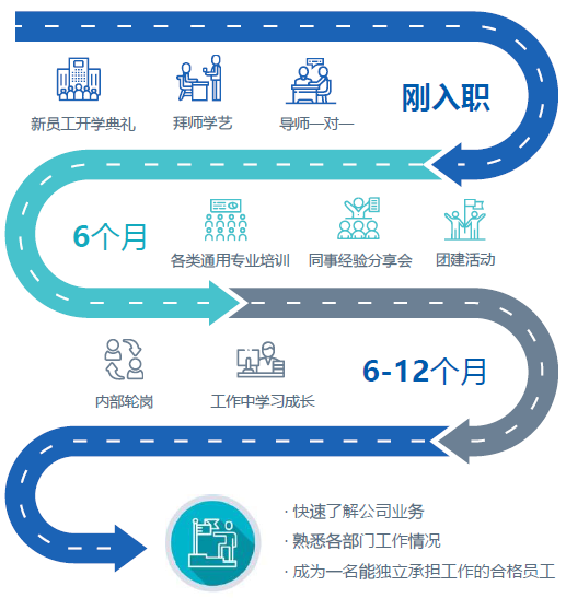 天富来最新招工动态，探索职业发展的无限可能