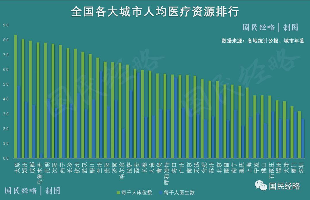 最新规定医生与床位比，重塑医疗体系的关键要素