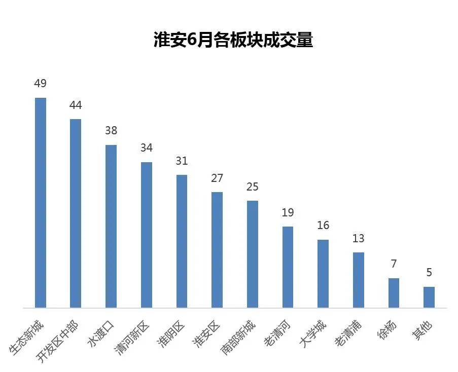 淮安区房价最新消息，市场走势与影响因素分析