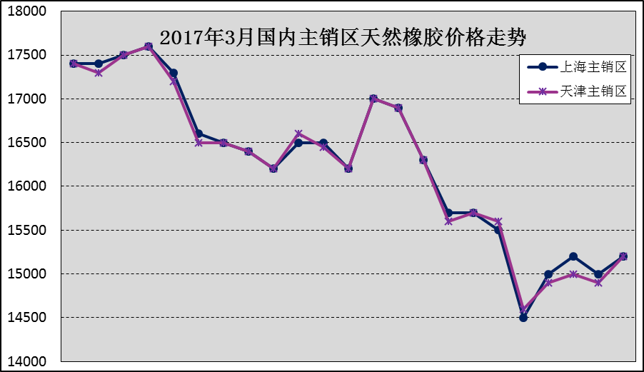 昆明天然橡胶最新报价动态分析