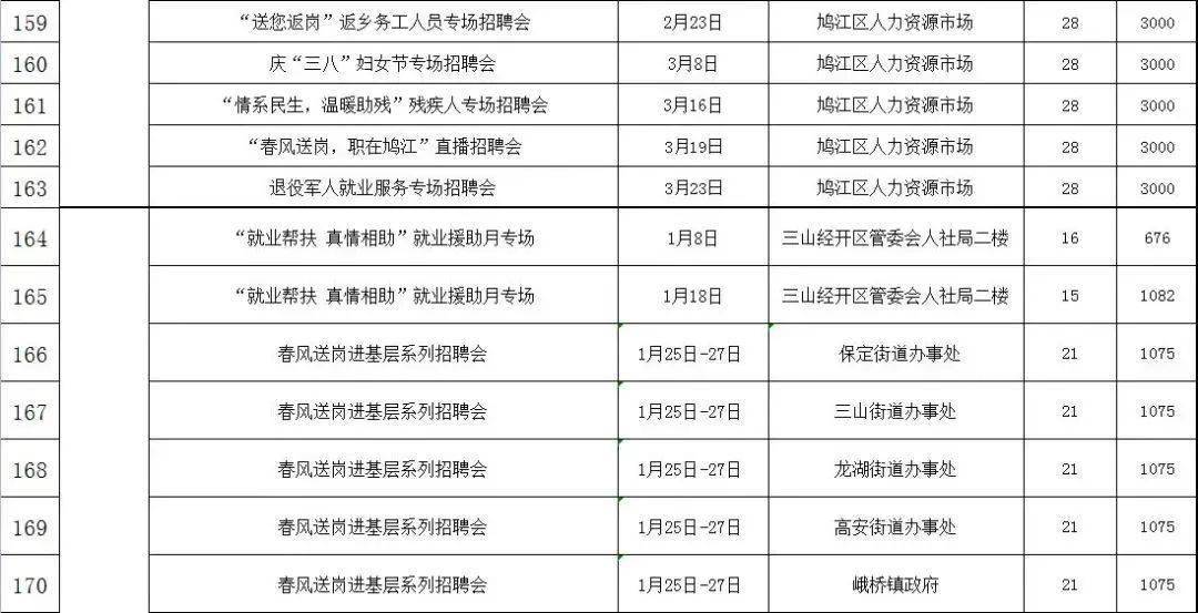 芜湖县最新招聘信息概览