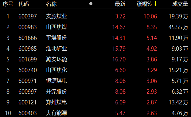 安源煤业股票最新消息全面解读