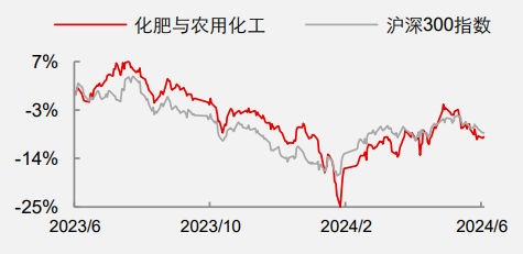 全球钾肥需求强劲恢复，2025年价格上行空间或迎大幅增涨