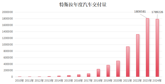 科技 第191页