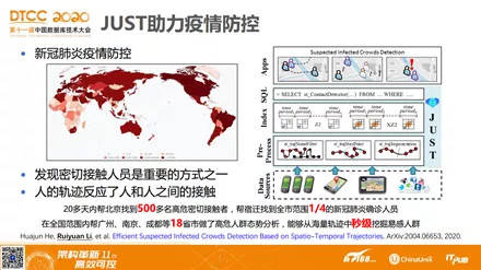 科技 第189页