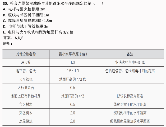 科技 第184页