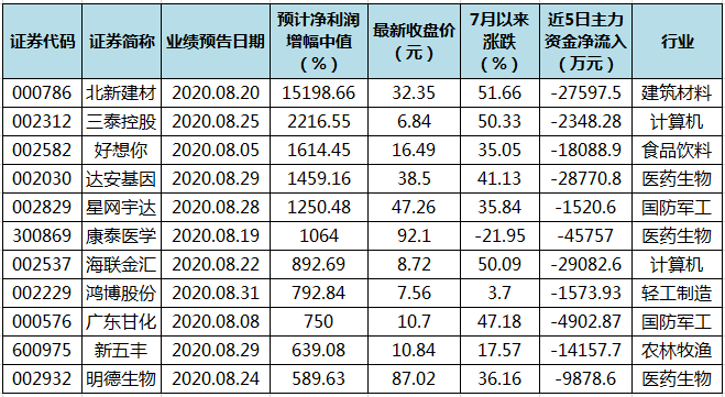 澳门三中三码精准100%-准确资料解释落实