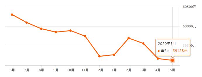 合川最新房价动态，深度解析与前景展望