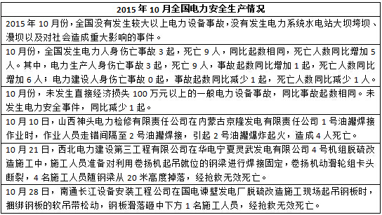 枣庄电力事故最新情况分析