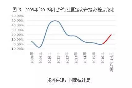 科技 第13页