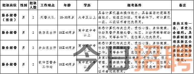 蚌埠半天班招聘最新动态及相关解析