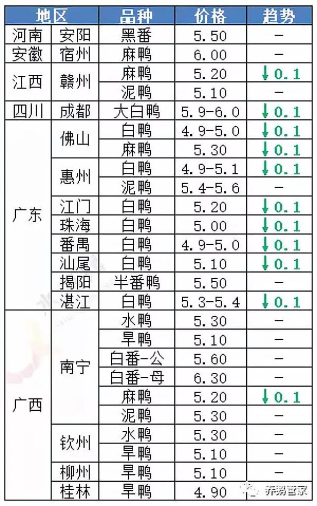 广东鹅苗最新价格动态及其影响因素分析