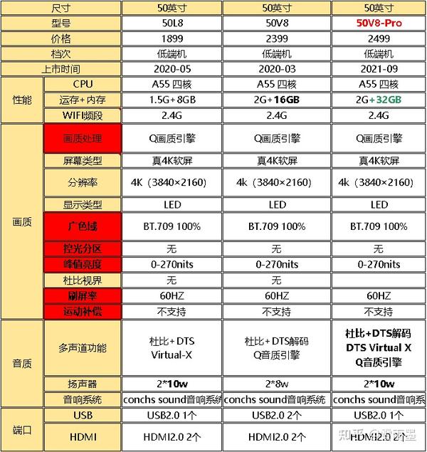 最新电视机排行，品质与技术的巅峰对决