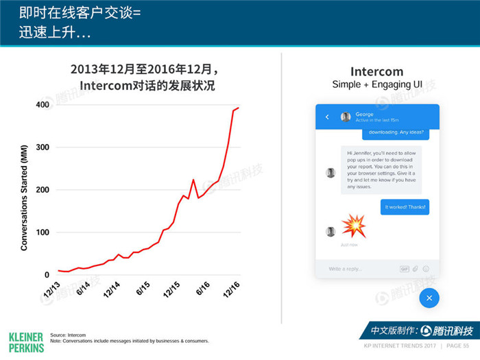 探索最新网站趋势，2017年的网站发展概览