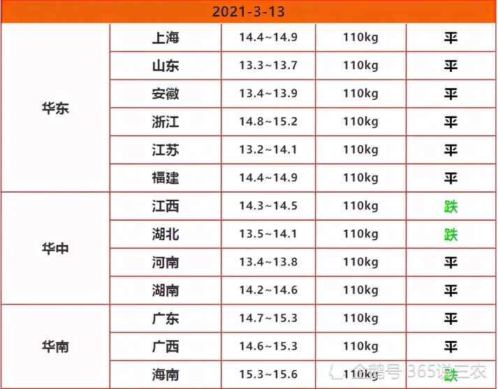 邹城最新生猪价格动态分析