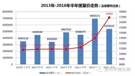 马桥最新房价概况及市场趋势分析