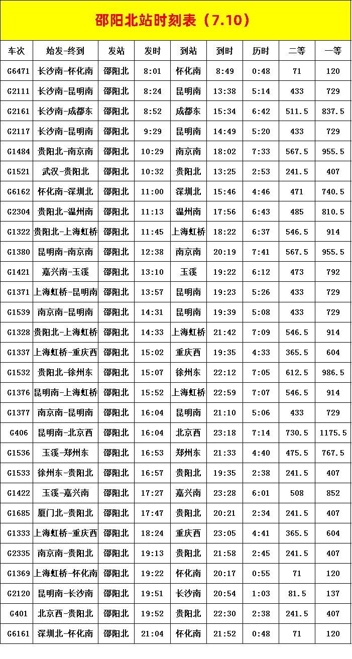 最新火车车次查询指南