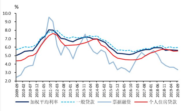 人行最新贷款利率，深度解读与影响分析