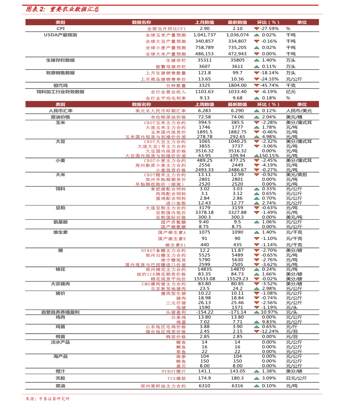 杞县今日大蒜最新价格，市场走势与影响因素分析