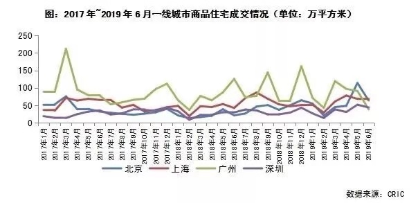 最新房地产动态，市场趋势、政策影响及未来展望