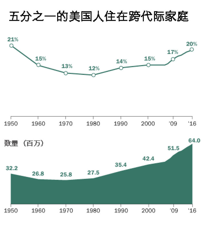 美国最新人口统计揭示的多元画卷与未来挑战