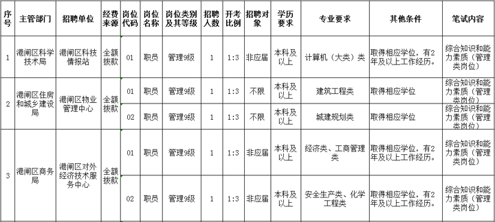 南通最新事业单位招聘动态及解读